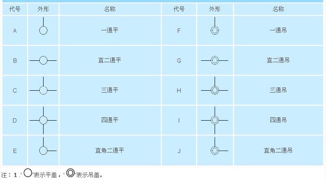 防爆接线盒代号选型