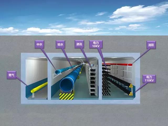 城市地下综合管廊防爆配装置